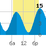 Ashepoo River tide chart for Tuesday, August 15, 2023