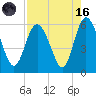 Ashepoo River tide chart for Wednesday, August 16, 2023