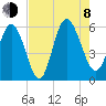 Ashepoo River tide chart for Tuesday, August 8, 2023