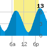 Ashepoo River tide chart for Wednesday, September 13, 2023