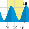 Ashepoo River tide chart for Friday, September 15, 2023