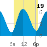Ashepoo River tide chart for Tuesday, September 19, 2023