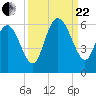 Ashepoo River tide chart for Friday, September 22, 2023