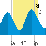 Ashepoo River tide chart for Friday, September 8, 2023
