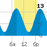 Ashepoo River tide chart for Friday, October 13, 2023