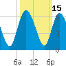 Ashepoo River tide chart for Sunday, October 15, 2023