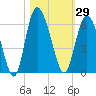 Ashepoo River tide chart for Sunday, October 29, 2023