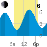 Ashepoo River tide chart for Friday, October 6, 2023