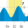 Ashepoo River tide chart for Saturday, October 7, 2023