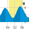 Ashepoo River tide chart for Sunday, October 8, 2023