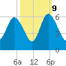 Ashepoo River tide chart for Monday, October 9, 2023
