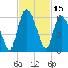 Ashepoo River tide chart for Wednesday, November 15, 2023