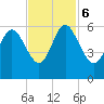 Ashepoo River tide chart for Monday, November 6, 2023