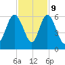 Ashepoo River tide chart for Thursday, November 9, 2023
