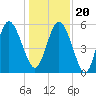 Ashepoo River tide chart for Wednesday, December 20, 2023
