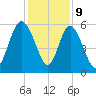 Ashepoo River tide chart for Saturday, December 9, 2023