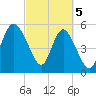 Ashepoo River tide chart for Tuesday, March 5, 2024