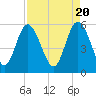 Ashepoo River tide chart for Saturday, April 20, 2024