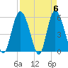 Ashepoo River tide chart for Saturday, April 6, 2024