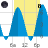 Ashepoo River tide chart for Monday, April 8, 2024