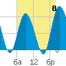 Ashepoo River tide chart for Wednesday, May 8, 2024