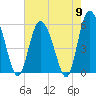 Ashepoo River tide chart for Thursday, May 9, 2024