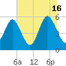 Ashepoo River tide chart for Sunday, June 16, 2024