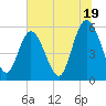 Ashepoo River tide chart for Wednesday, June 19, 2024