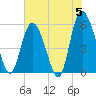 Ashepoo River tide chart for Wednesday, June 5, 2024