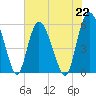 Ashepoo River tide chart for Monday, July 22, 2024
