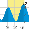 Ashepoo River tide chart for Saturday, August 17, 2024