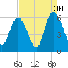 Ashepoo River tide chart for Friday, August 30, 2024