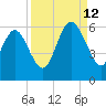 Ashepoo River tide chart for Thursday, September 12, 2024