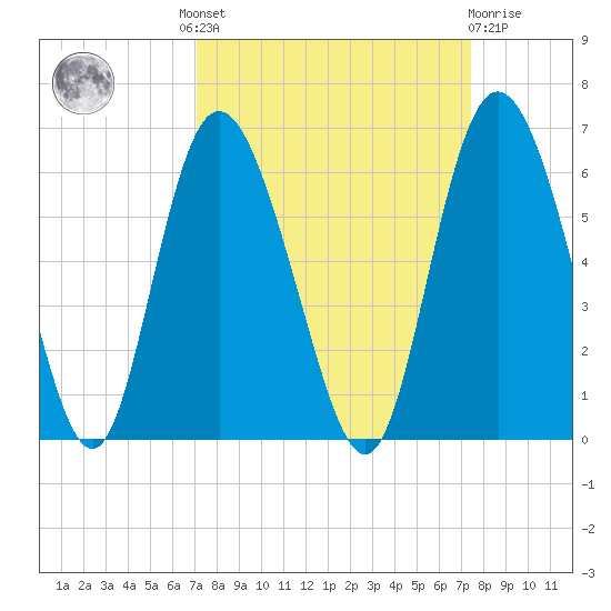 Ashepoo River tide chart for Tuesday, September 17, 2024