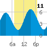 Ashepoo River tide chart for Friday, October 11, 2024