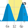 Ashepoo River tide chart for Tuesday, October 15, 2024