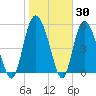Ashepoo River tide chart for Thursday, January 30, 2025