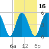 Ashepoo River tide chart for Sunday, February 16, 2025