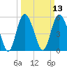 Ashepoo River tide chart for Thursday, March 13, 2025