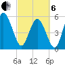Ashepoo River tide chart for Thursday, March 6, 2025