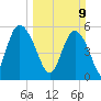 Ashepoo River tide chart for Sunday, March 9, 2025