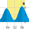 Ashepoo River tide chart for Friday, June 6, 2025