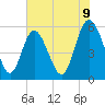Ashepoo River tide chart for Monday, June 9, 2025