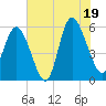 Ashepoo River tide chart for Saturday, July 19, 2025