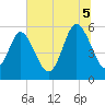 Ashepoo River tide chart for Saturday, July 5, 2025
