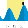Ashepoo River tide chart for Wednesday, July 9, 2025