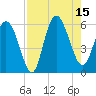Ashepoo River tide chart for Friday, August 15, 2025
