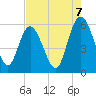 Ashepoo River tide chart for Thursday, August 7, 2025