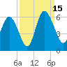 Ashepoo River tide chart for Monday, September 15, 2025