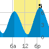Ashepoo River tide chart for Friday, September 5, 2025